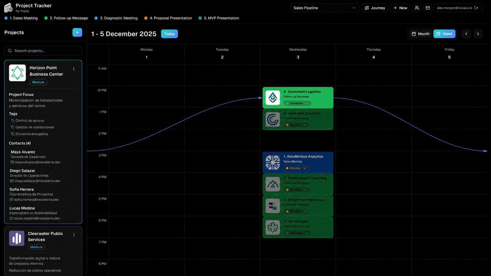 Event editor with project, journey, stage and status fields